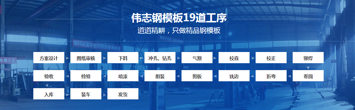 偉志鋼模板產品制作——下板工藝